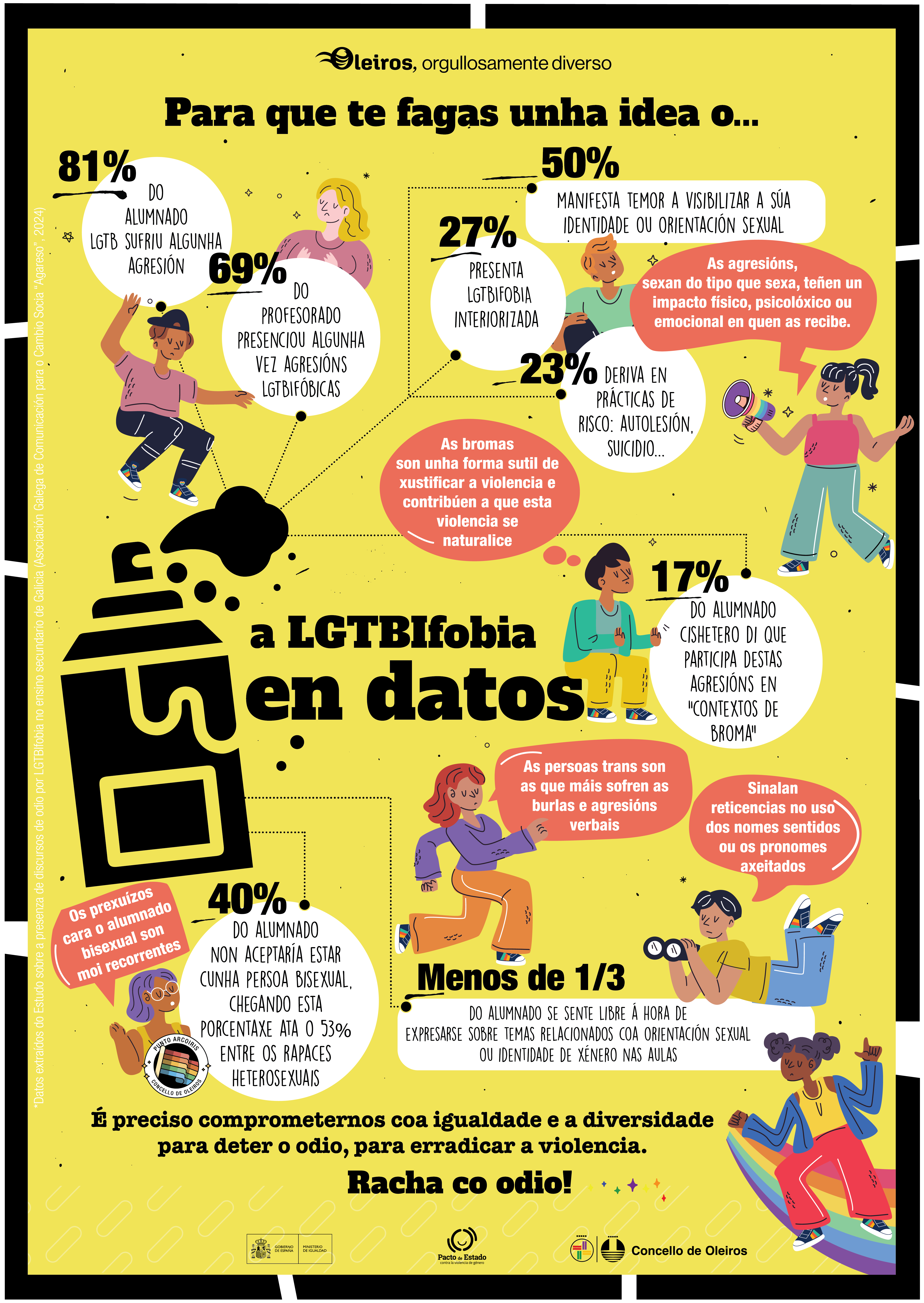 Imagen Materiais de sensibilización