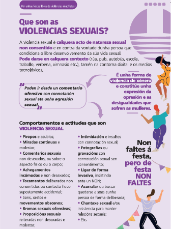 Imaxe Que son as violencias sexuais?