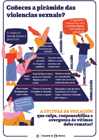 Imaxe Coñeces a pirámide das violencias sexuais?